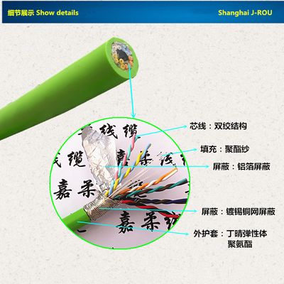 RVVSP柔性编码器专用电缆 特种电缆中的精密传输核心